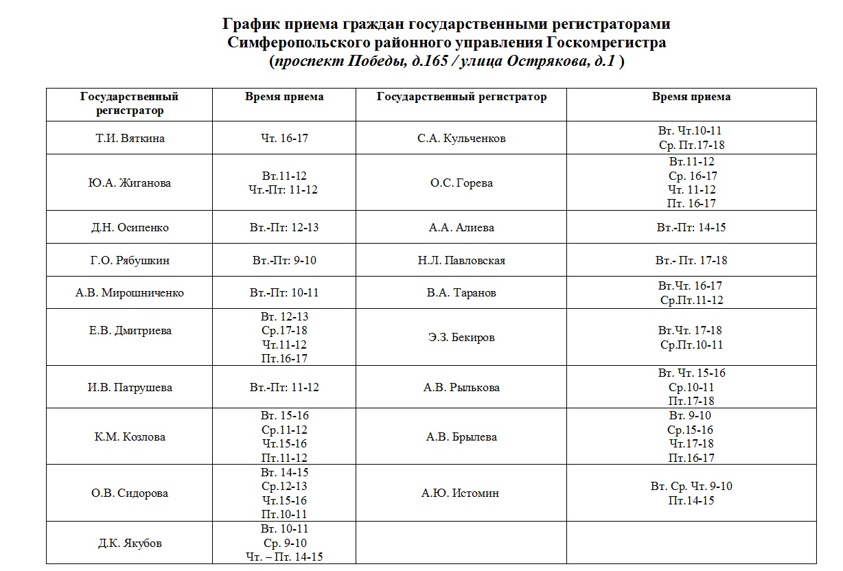 Госкомрегистр ул крылова 162 симферополь фото Симферопольское городское управление Госкомрегистра переехало в другое здание Пр