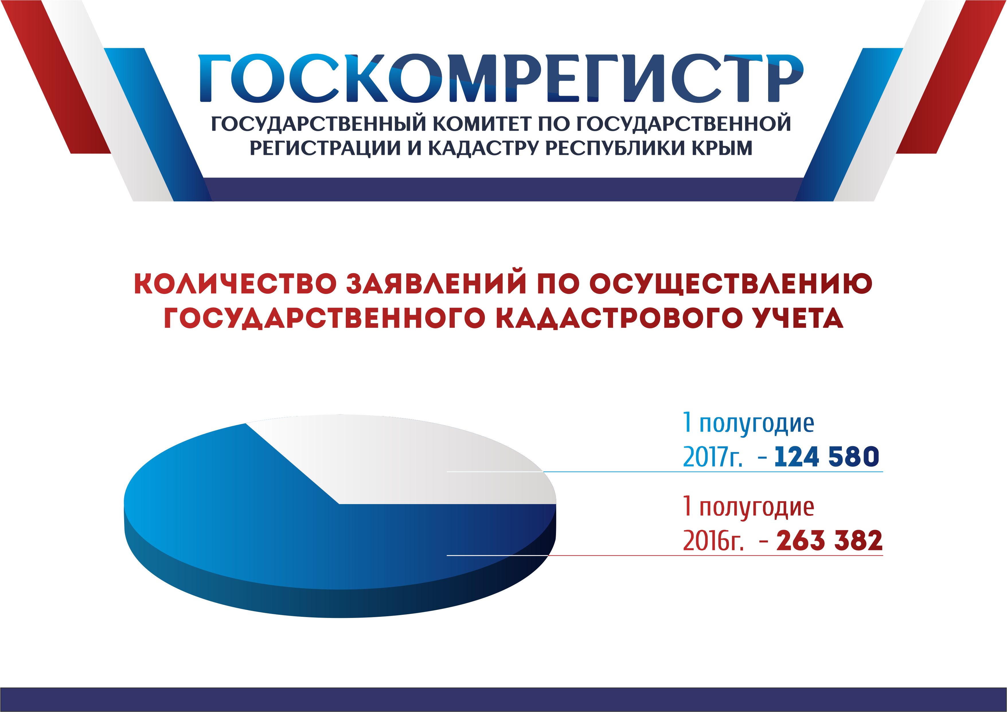 Госкомрегистр карта госкомрегистр кадастровая