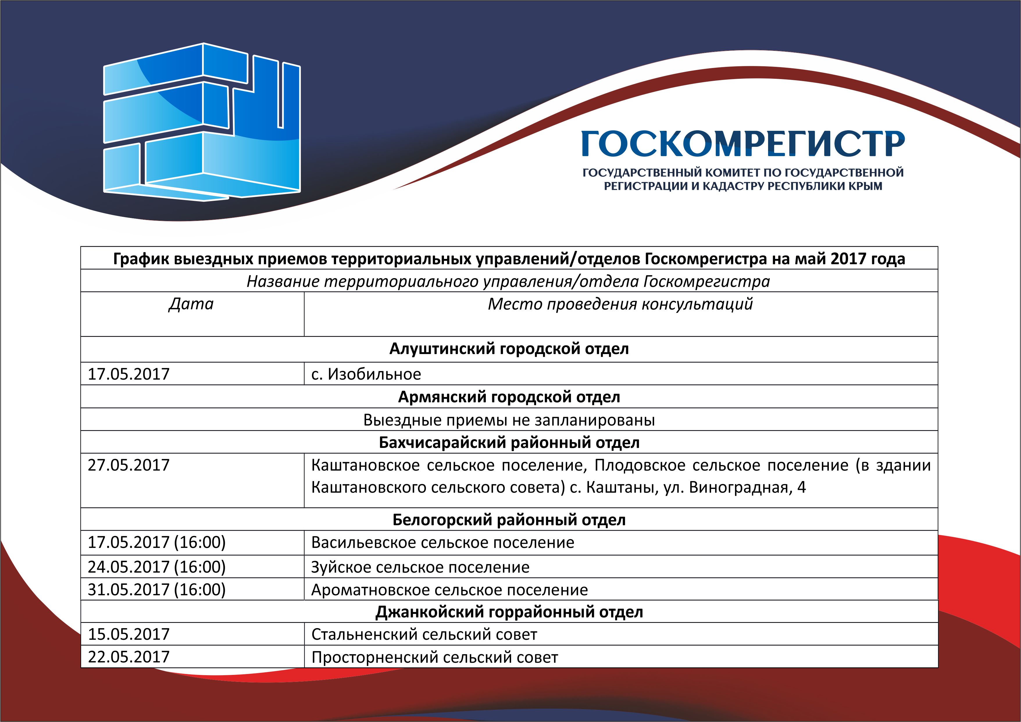 Госкомрегистр карта госкомрегистр кадастровая