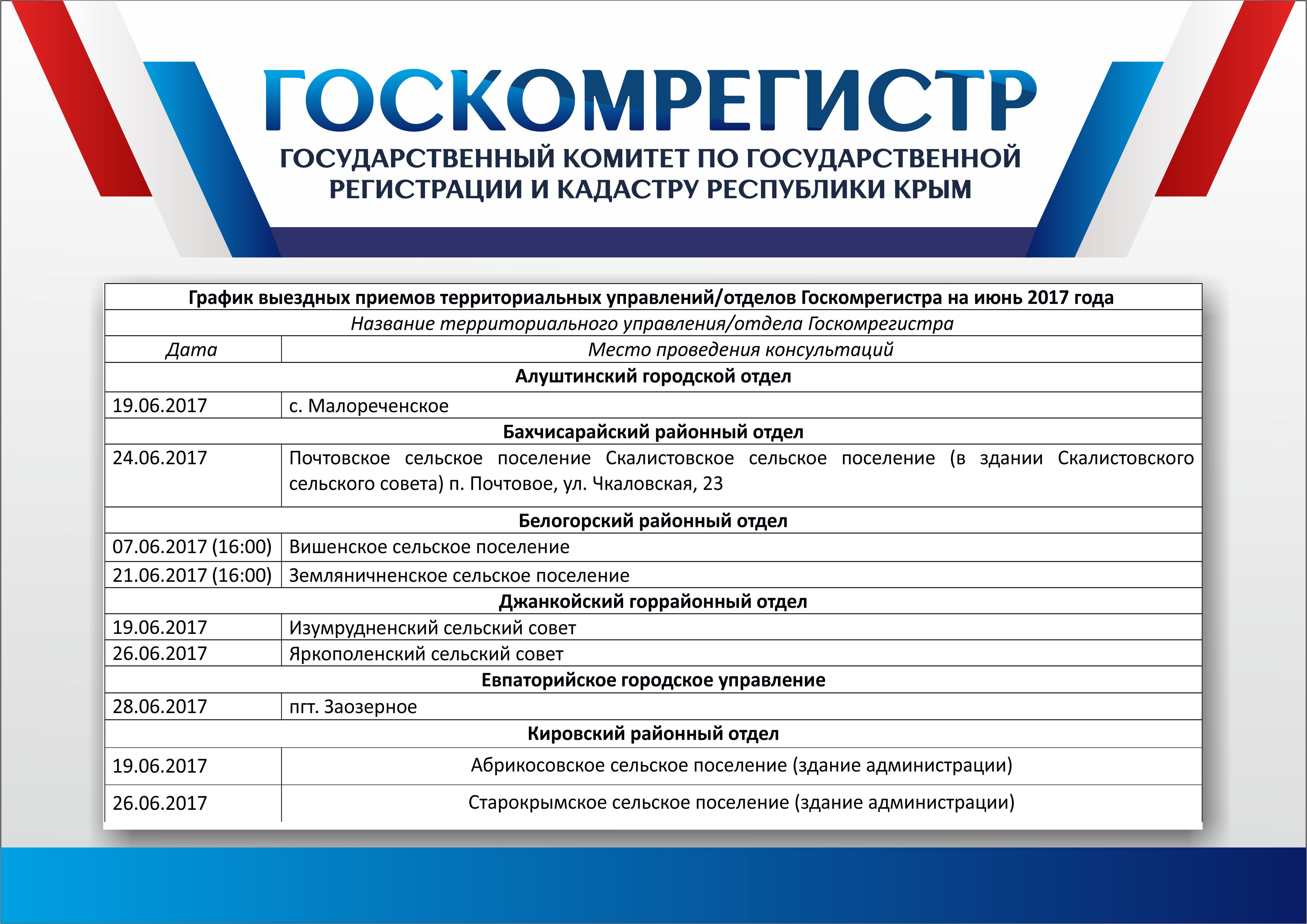 Госкомрегистр карта госкомрегистр кадастровая