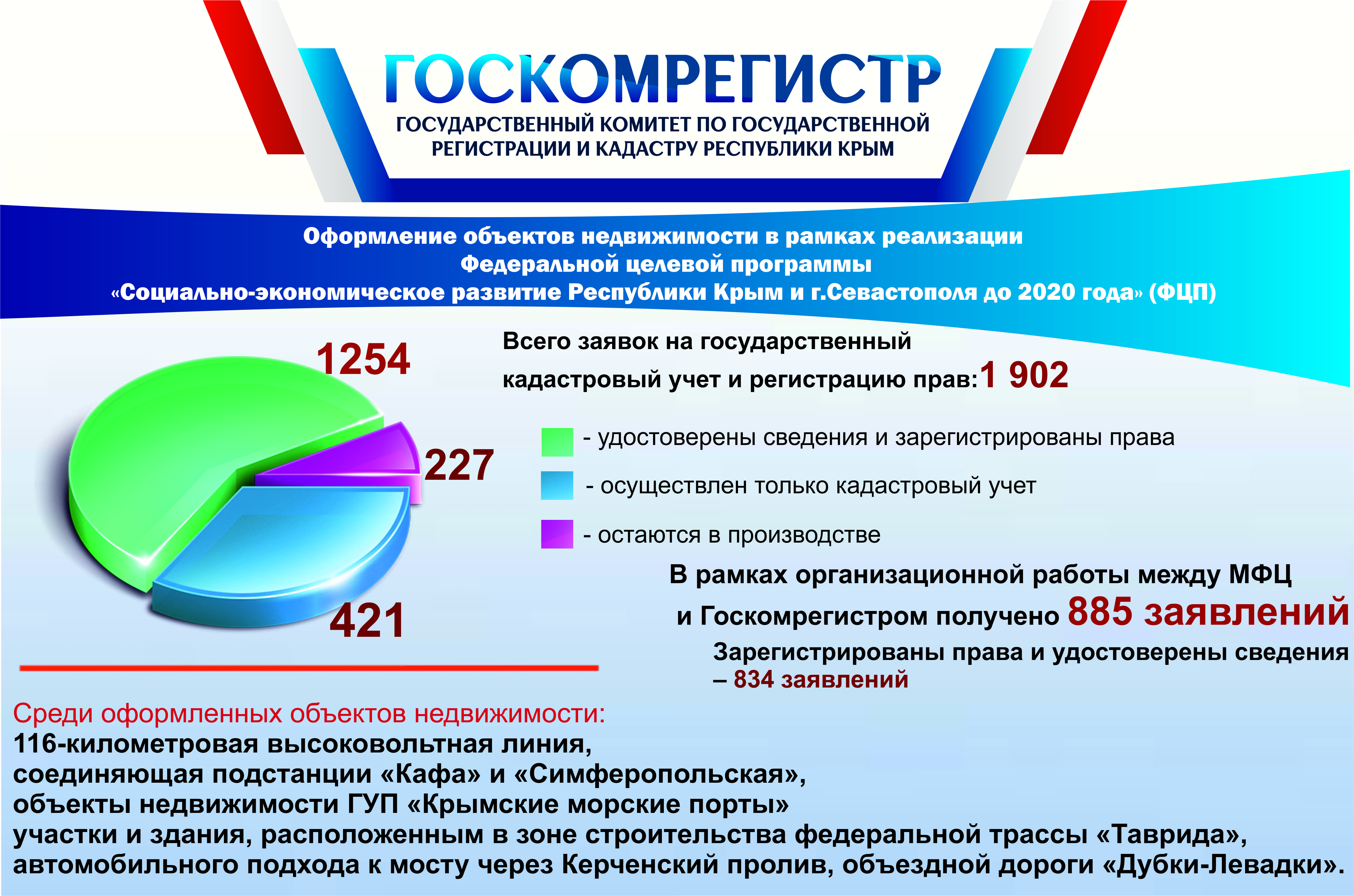 Госкомрегистр карта госкомрегистр кадастровая