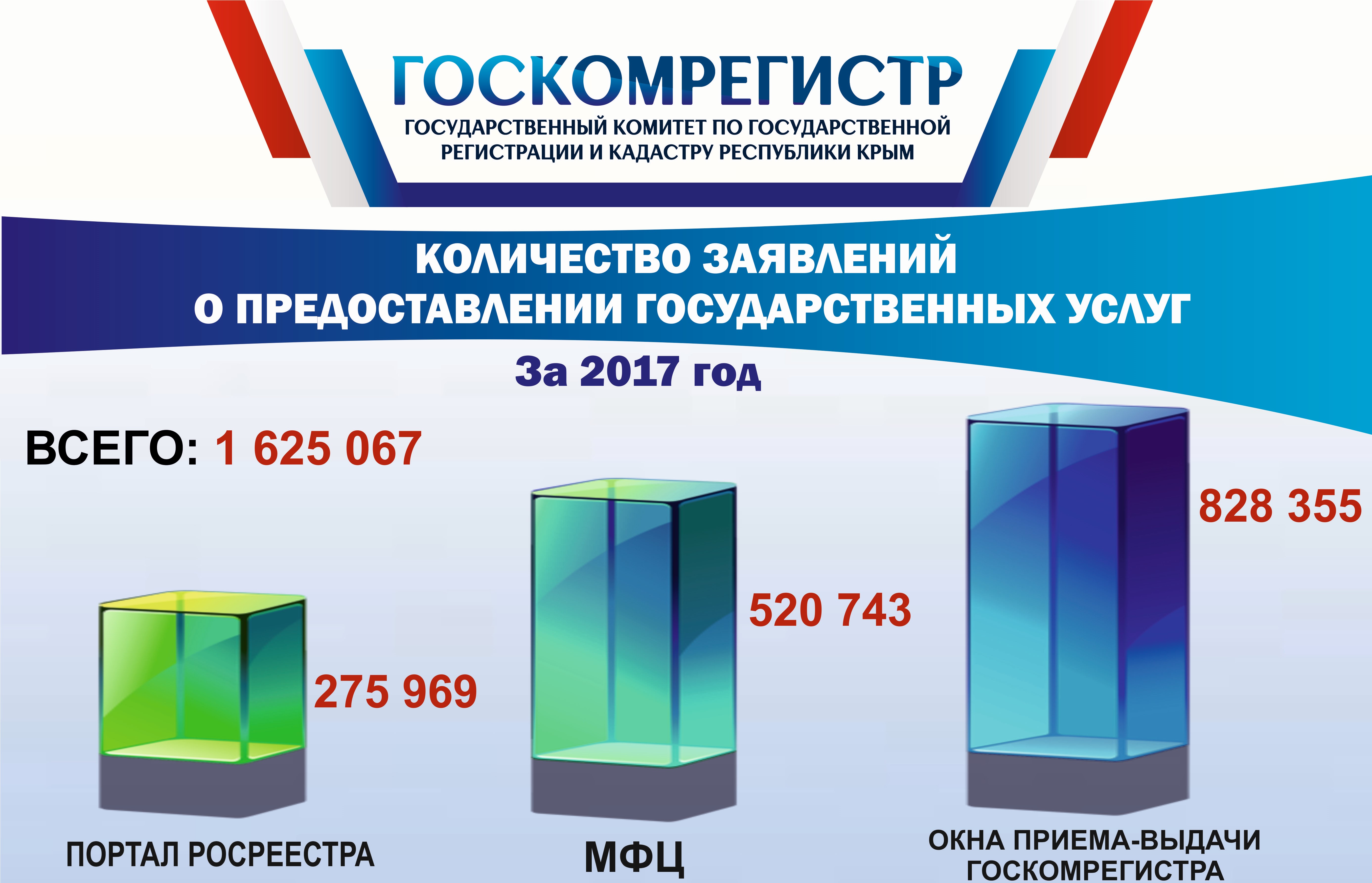 Госкомрегистр карта госкомрегистр кадастровая