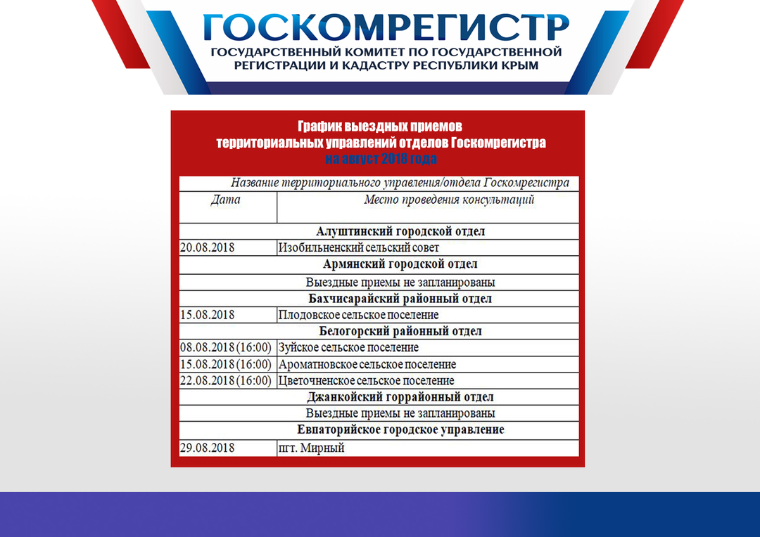 Госкомрегистр карта госкомрегистр кадастровая