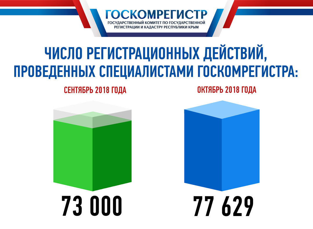 Госкомрегистр карта госкомрегистр кадастровая