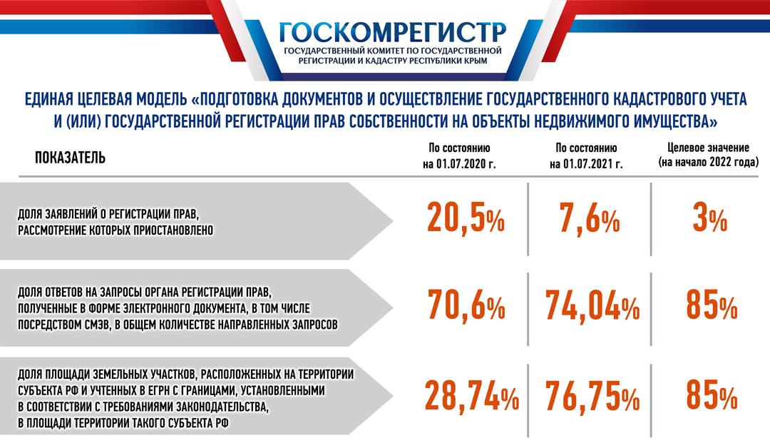 Госкомрегистр карта госкомрегистр кадастровая